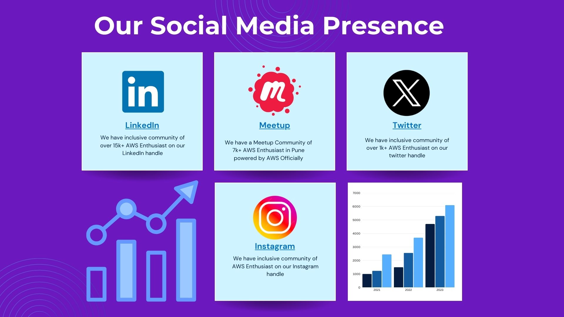 Sponsorship Slide 16